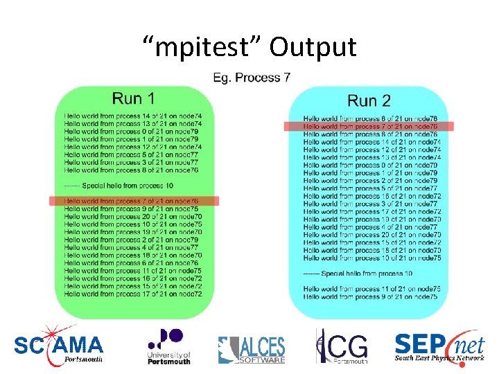 “mpitest” Output 