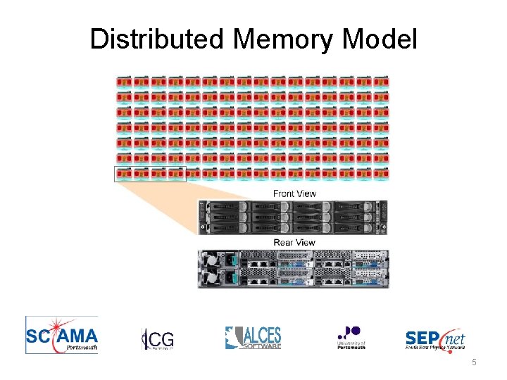 Distributed Memory Model 5 