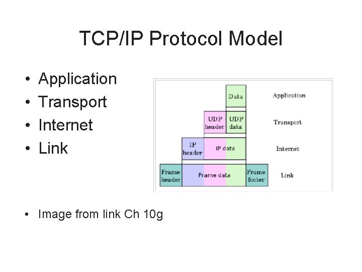 TCP/IP Protocol Model • • Application Transport Internet Link • Image from link Ch