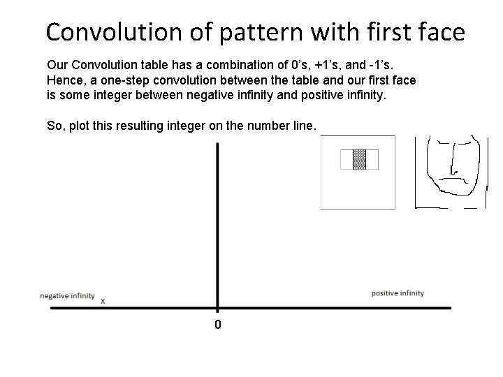 Convolution of pattern with first face Our Convolution table has a combination of 0’s,
