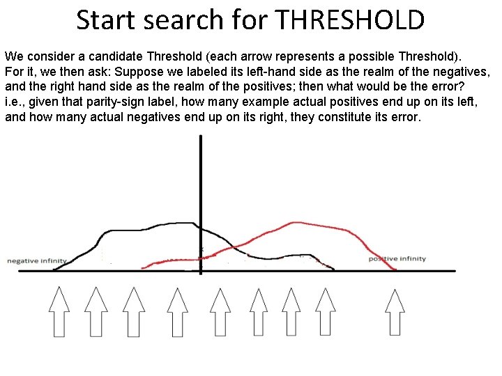 Start search for THRESHOLD We consider a candidate Threshold (each arrow represents a possible