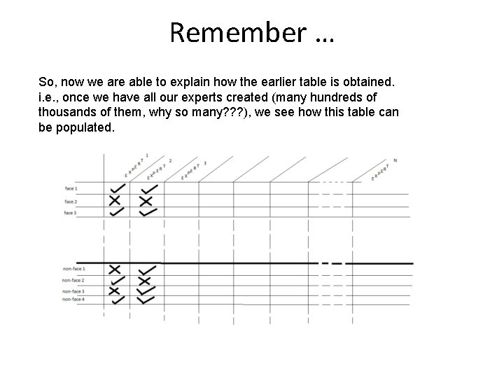 Remember … So, now we are able to explain how the earlier table is