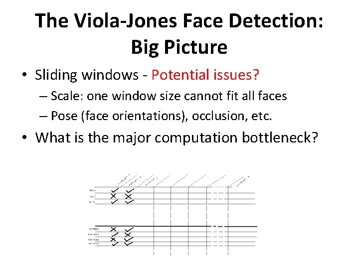 The Viola-Jones Face Detection: Big Picture • Sliding windows - Potential issues? – Scale: