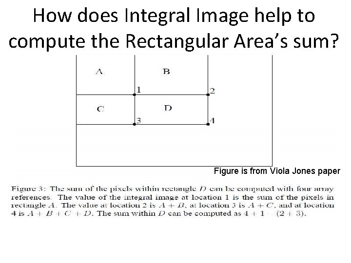 How does Integral Image help to compute the Rectangular Area’s sum? Figure is from
