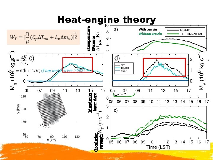 Circulation strength Island mixed layer depth Diabatic temperature difference Heat-engine theory With terrain Without