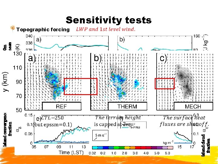 Island cloud fraction Island convergence fraction 0 -500 m AGL mean Sensitivity tests a.