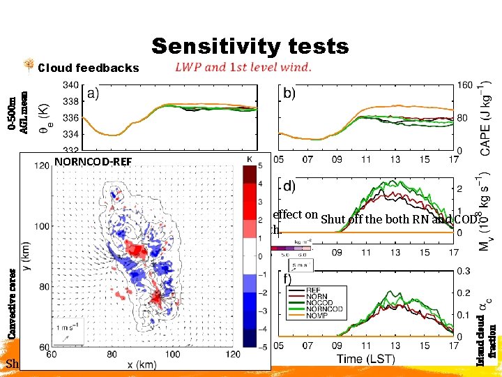 0 -500 m AGL mean c. Cloud feedbacks Sensitivity tests NORNCOD-REF Shut off the