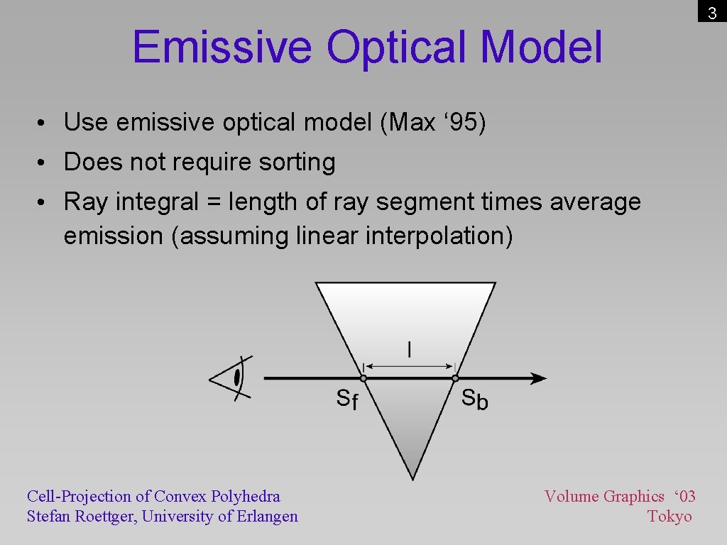 Emissive Optical Model • Use emissive optical model (Max ‘ 95) • Does not