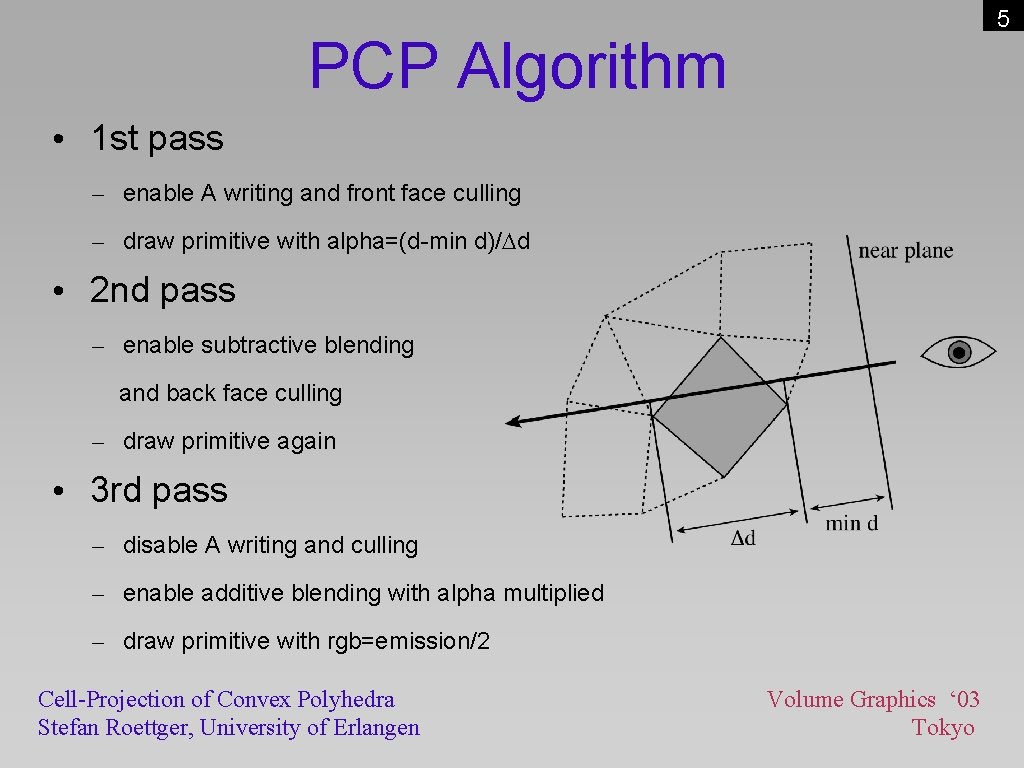 5 PCP Algorithm • 1 st pass – enable A writing and front face