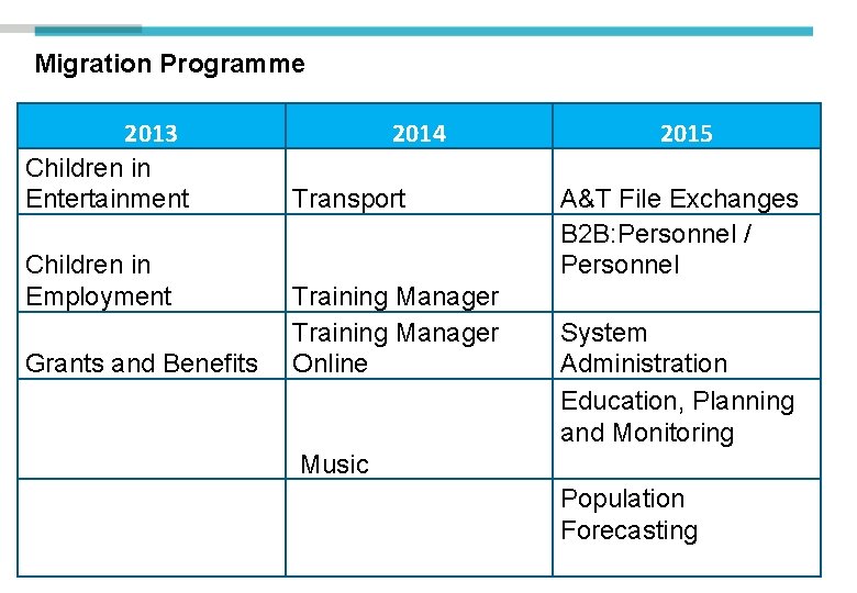 Migration Programme 2013 Children in Entertainment Children in Employment Grants and Benefits 2014 Transport