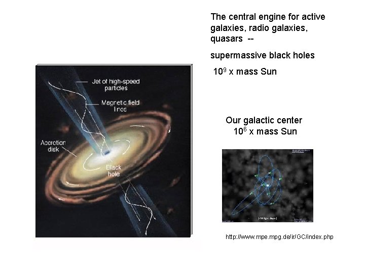 The central engine for active galaxies, radio galaxies, quasars -supermassive black holes 109 x