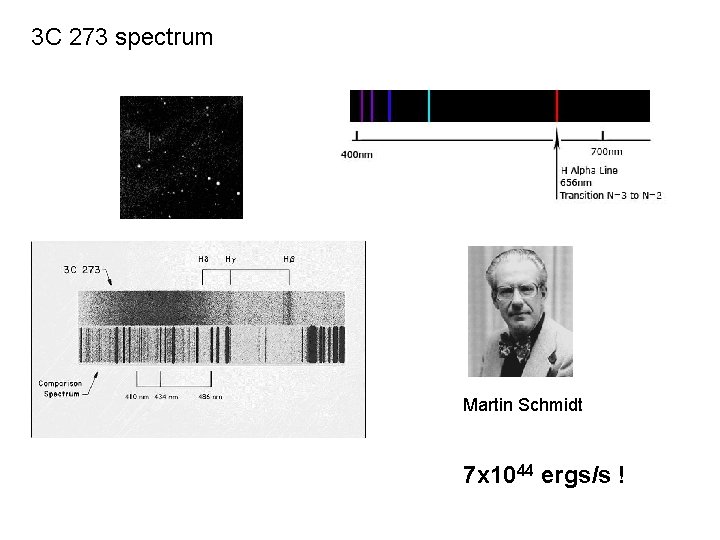 3 C 273 spectrum Martin Schmidt 7 x 1044 ergs/s ! 