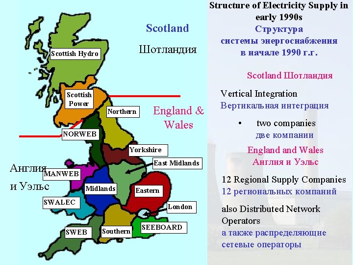 Scotland Шотландия Scottish Hydro Structure of Electricity Supply in early 1990 s Структура системы