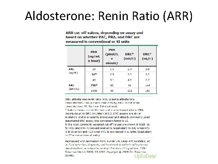 Aldosterone: Renin Ratio (ARR) 