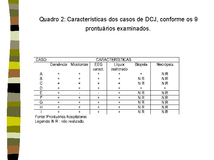 Quadro 2: Características dos casos de DCJ, conforme os 9 prontuários examinados. 