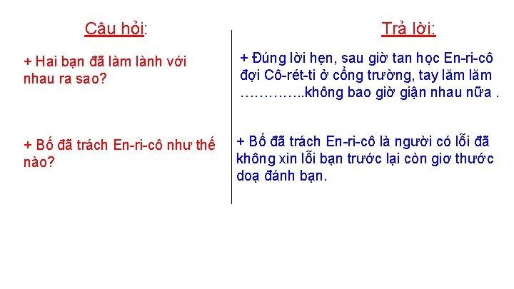 Câu hỏi: Trả lời: + Hai bạn đã làm lành với nhau ra sao?