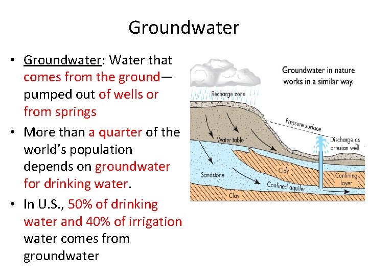 Groundwater • Groundwater: Water that comes from the ground— pumped out of wells or