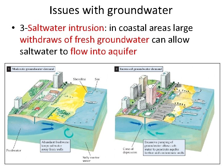 Issues with groundwater • 3 -Saltwater intrusion: in coastal areas large withdraws of fresh