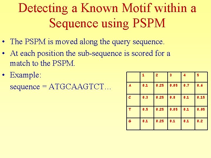 Detecting a Known Motif within a Sequence using PSPM • The PSPM is moved