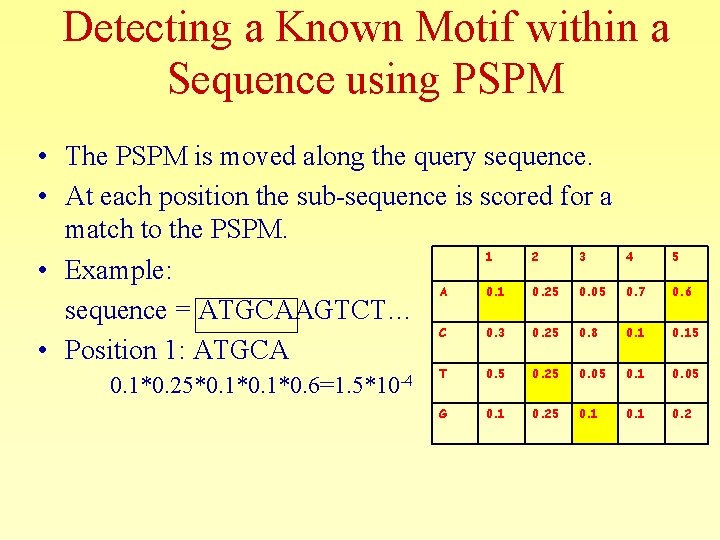 Detecting a Known Motif within a Sequence using PSPM • The PSPM is moved