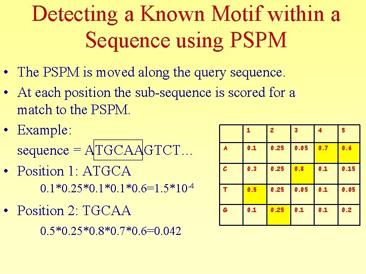 Detecting a Known Motif within a Sequence using PSPM • The PSPM is moved