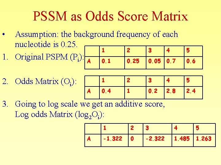 PSSM as Odds Score Matrix • Assumption: the background frequency of each nucleotide is