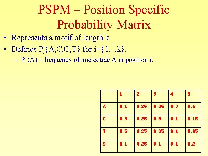 PSPM – Position Specific Probability Matrix • Represents a motif of length k •