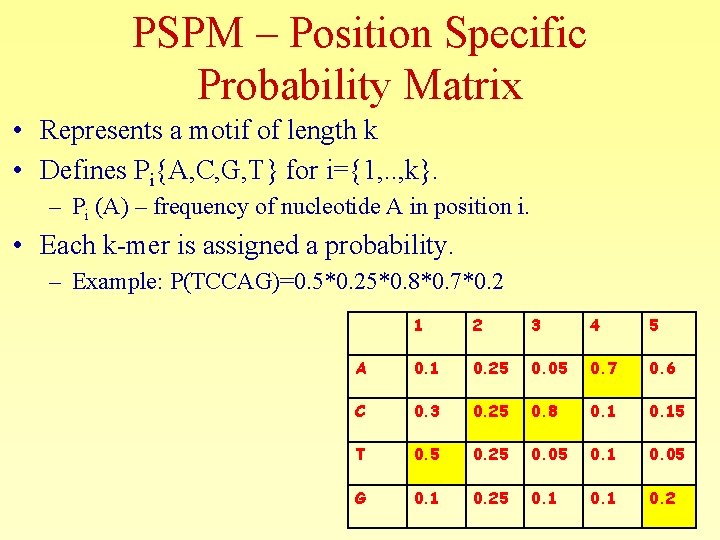 PSPM – Position Specific Probability Matrix • Represents a motif of length k •