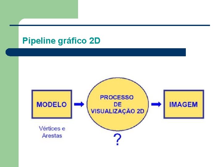 Pipeline gráfico 2 D 