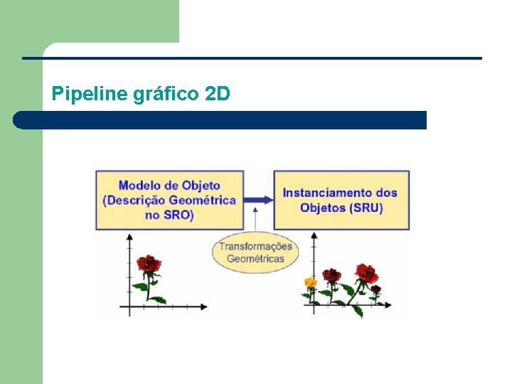 Pipeline gráfico 2 D 