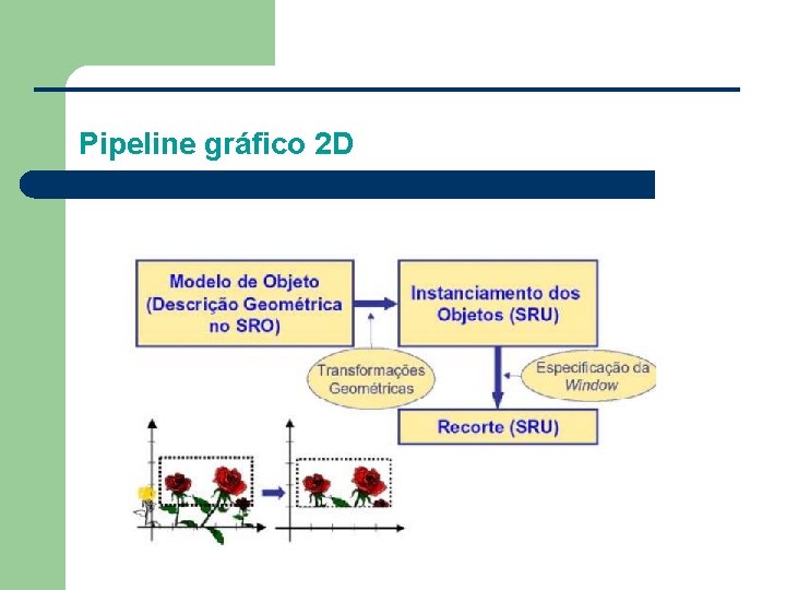 Pipeline gráfico 2 D 