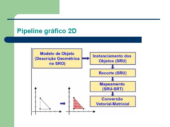 Pipeline gráfico 2 D 