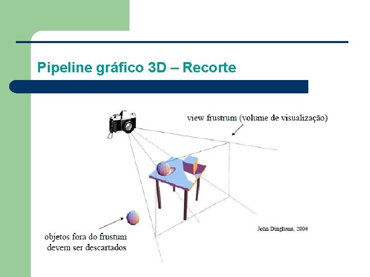 Pipeline gráfico 3 D – Recorte 