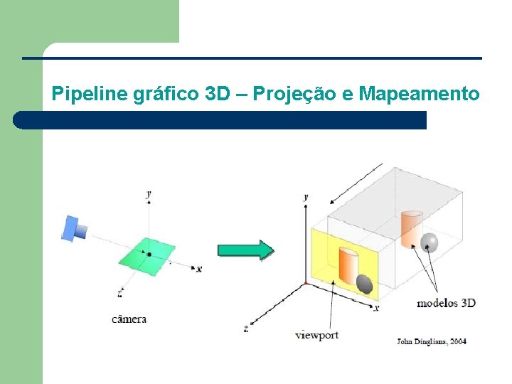 Pipeline gráfico 3 D – Projeção e Mapeamento 