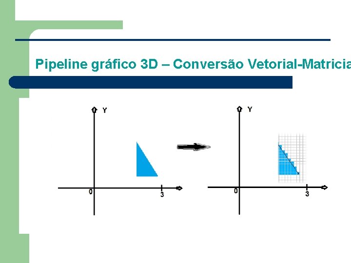 Pipeline gráfico 3 D – Conversão Vetorial-Matricia 