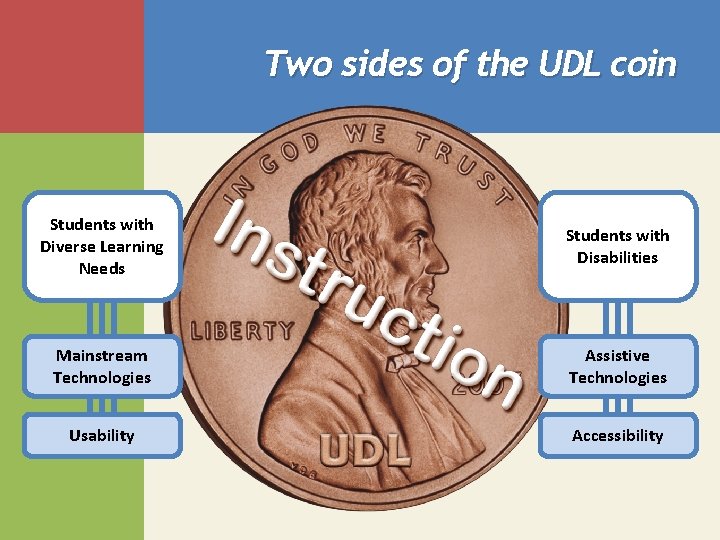 Two sides of the UDL coin Students with Diverse Learning Needs Students with Disabilities