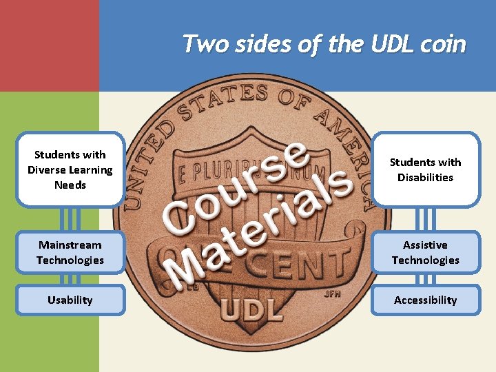 Two sides of the UDL coin Students with Diverse Learning Needs Students with Disabilities