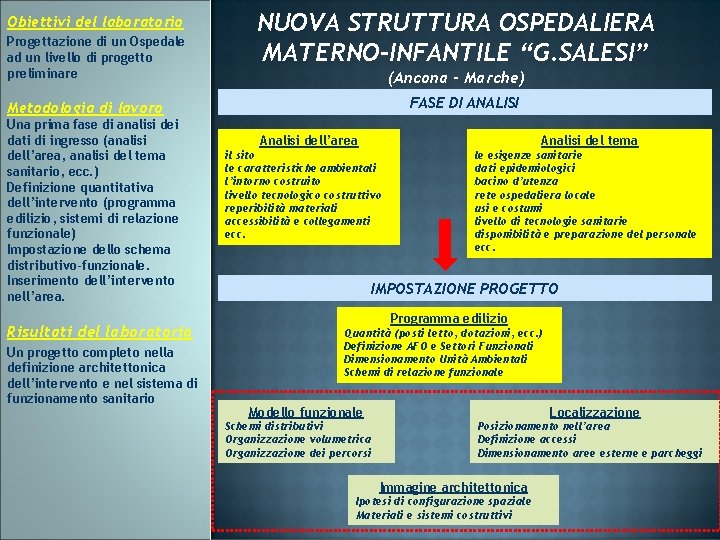 Obiettivi del laboratorio Progettazione di un Ospedale ad un livello di progetto preliminare NUOVA