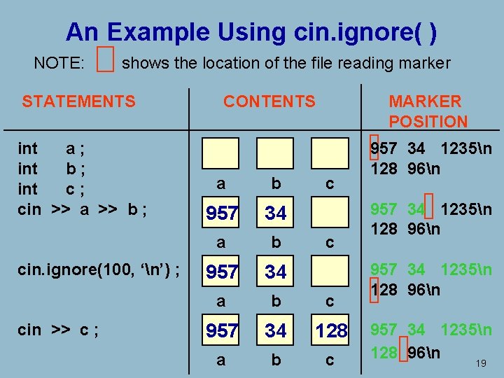 An Example Using cin. ignore( ) NOTE: shows the location of the file reading An Example Using cin. ignore( ) NOTE: shows the location of the file reading