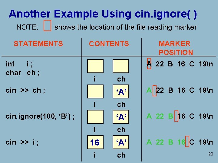 Another Example Using cin. ignore( ) NOTE: shows the location of the file reading Another Example Using cin. ignore( ) NOTE: shows the location of the file reading