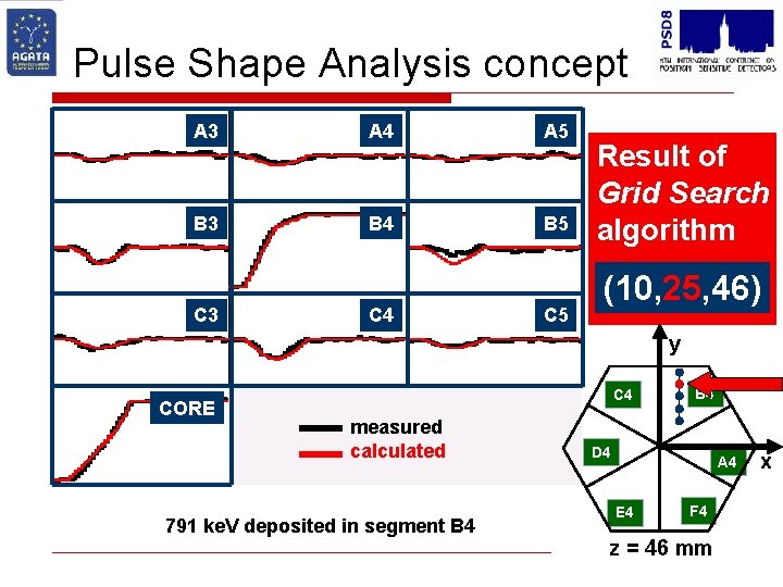 Pulse Shape Analysis concept A 3 A 4 A 5 B 3 B 4