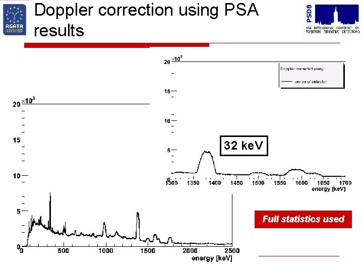 Doppler correction using PSA results 32 ke. V Full statistics used 