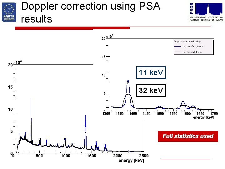 Doppler correction using PSA results 11 ke. V 32 ke. V Full statistics used