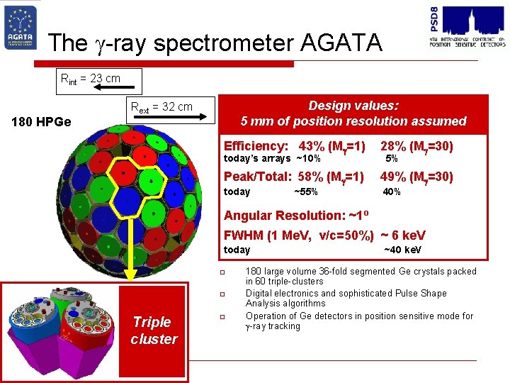 The g-ray spectrometer AGATA Rint = 23 cm 180 HPGe Design values: 5 mm