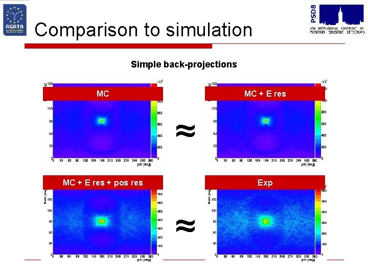Comparison to simulation Simple back-projections MCE+ E res MC ≈ MC + E, p