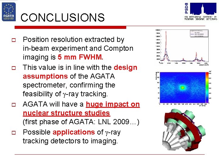 CONCLUSIONS o o Position resolution extracted by in-beam experiment and Compton imaging is 5