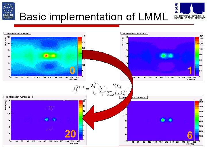 Basic implementation of LMML 0 1 20 6 