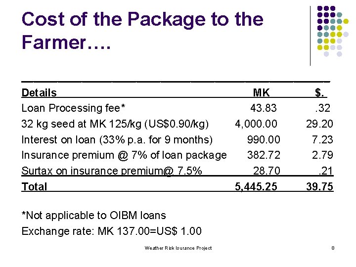 Cost of the Package to the Farmer…. __________________________ Details MK $. Loan Processing fee*