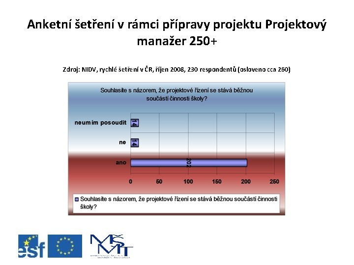 Anketní šetření v rámci přípravy projektu Projektový manažer 250+ Zdroj: NIDV, rychlé šetření v
