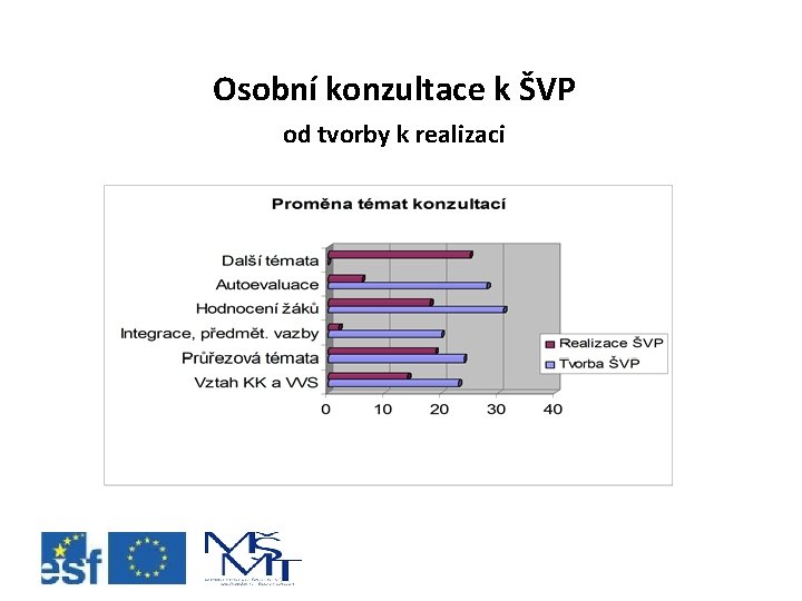 Osobní konzultace k ŠVP od tvorby k realizaci 